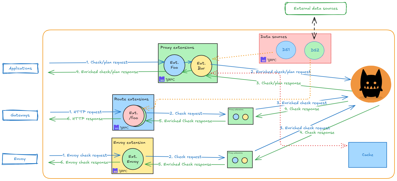 How Synapse works